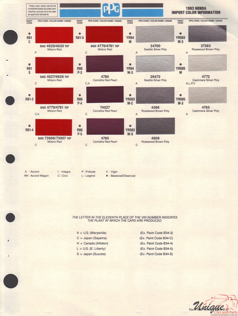 1993 Honda Paint Charts PPG 2